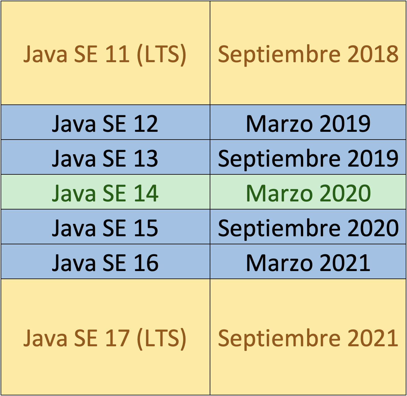 Política de release Java