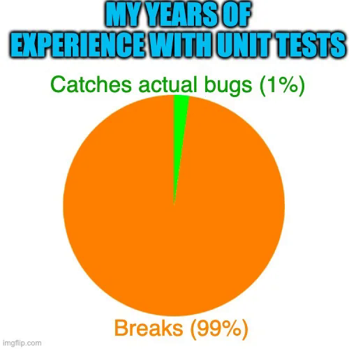 Meme: mi experiencia con los tests