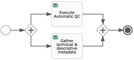 Proceso Recolección de metadatos y control de calidad automático