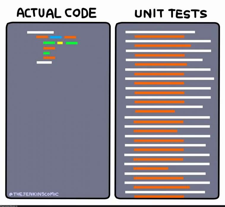 Meme: código vs unit tests